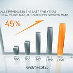 Videohive Clean Growth Chart 7126416