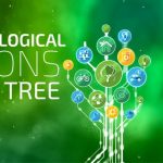 Videohive Ecological Icons Tree 14843743