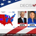 Videohive America Votes - 2022 United States Election Kit 29079916